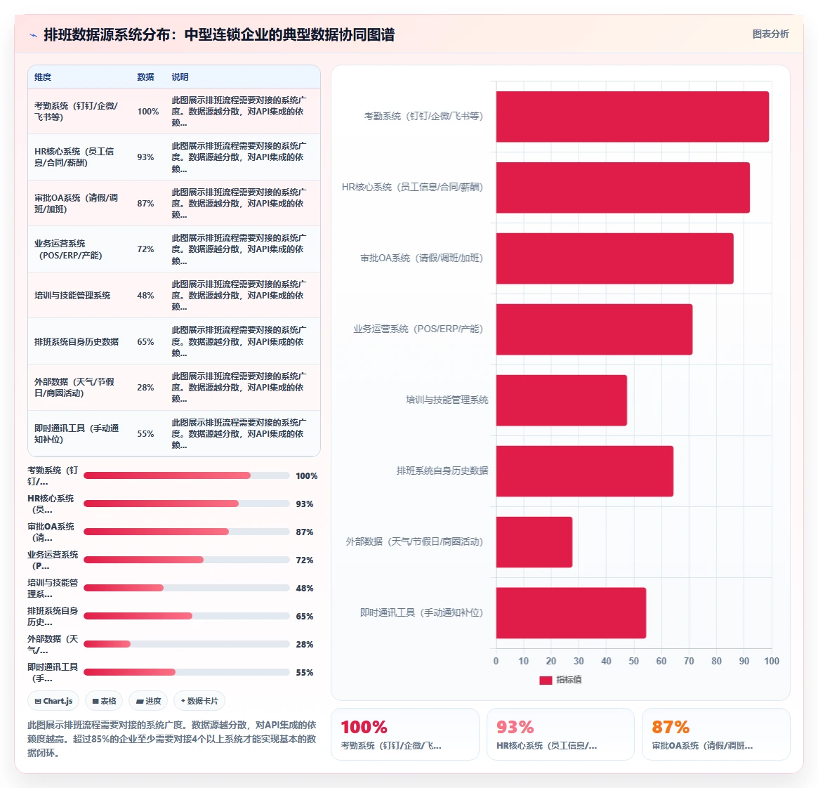 AI智能排班与API接口平台的集成需求