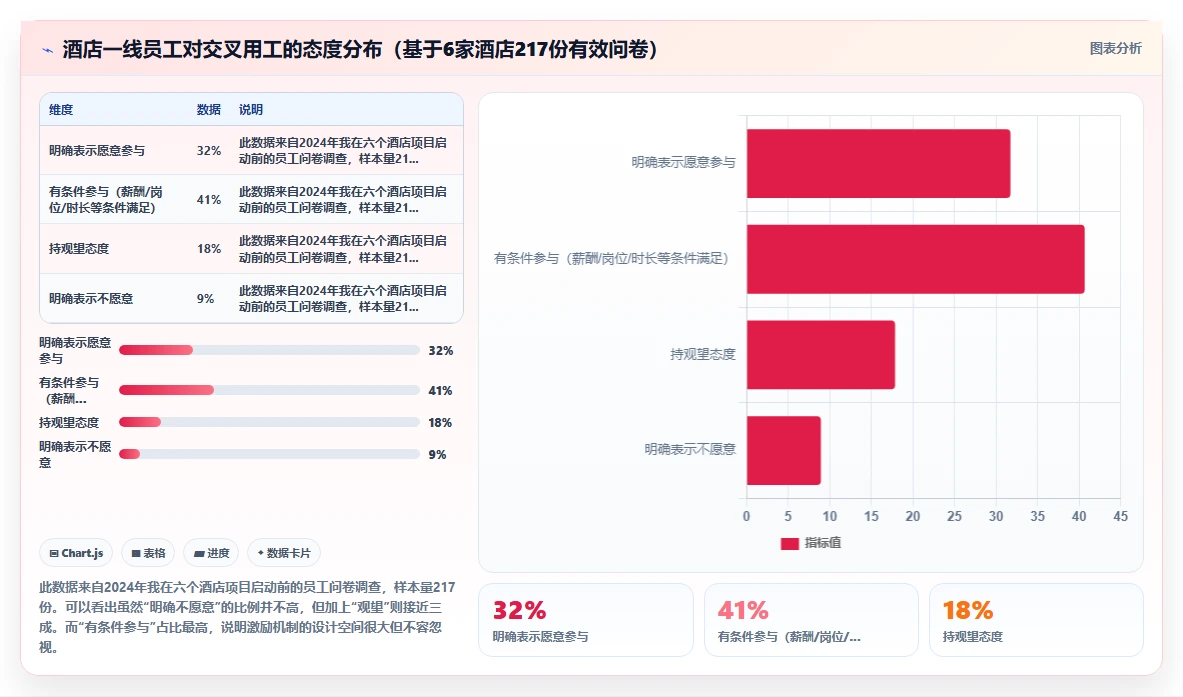 酒店行业AI人事系统管理多岗位交叉用工实践