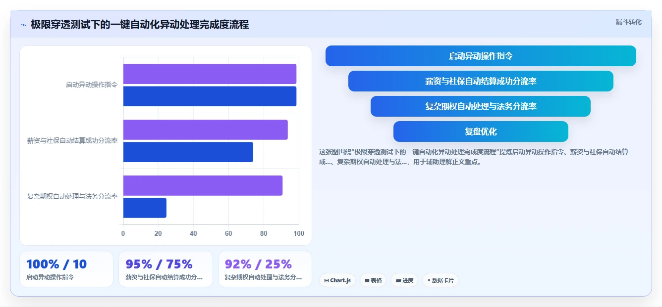 高科技企业人力资源数字化系统采购方案