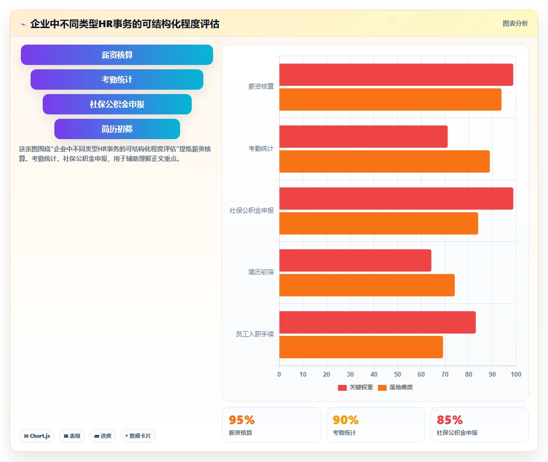 AI人资系统和传统方式哪个好