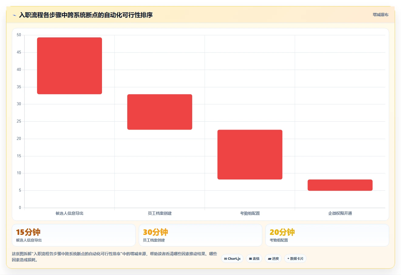 人事主管使用AI人资系统的跨系统流程自动化案例分析