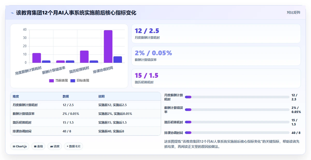 AI人事系统在教育行业的数字化转型方案