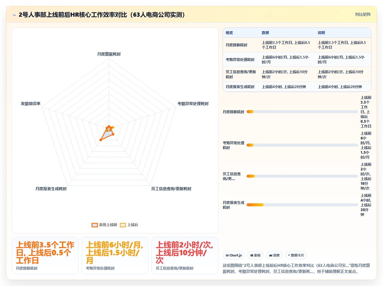 人事系统排行榜:售价最低却最好用
