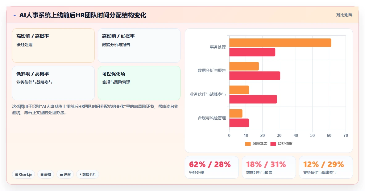 AI人事系统在中大型企业的智能化转型案例