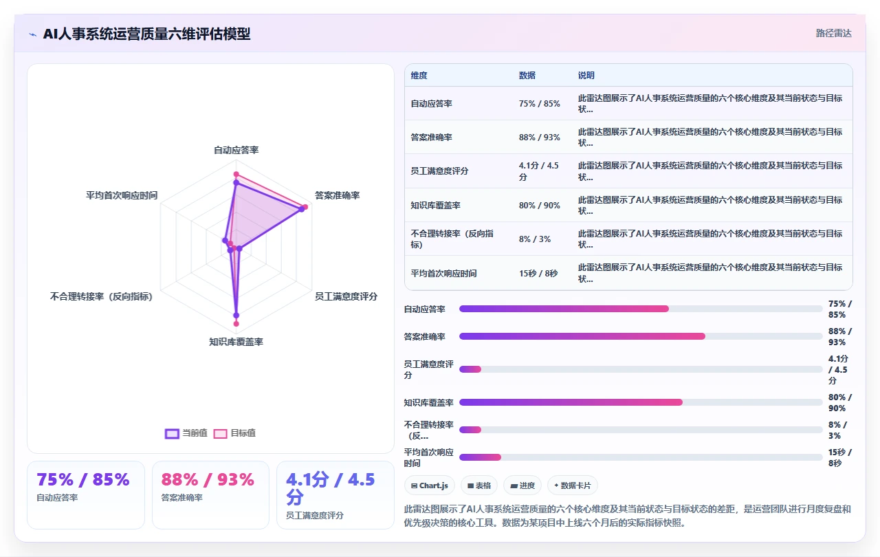 AI人事系统应对员工咨询重复量大的智能化方案