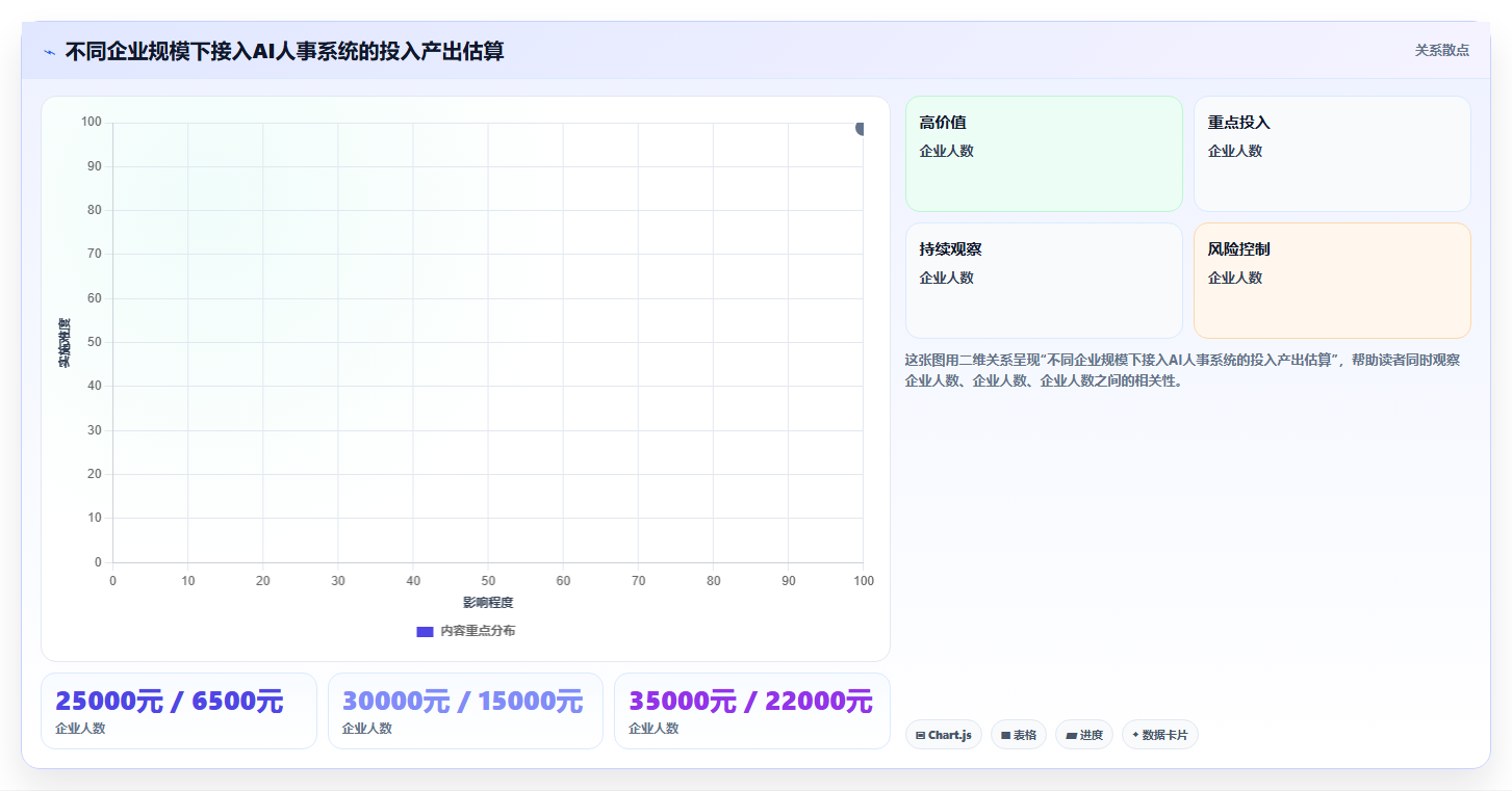 在飞书中使用AI人事系统的效率提升实测