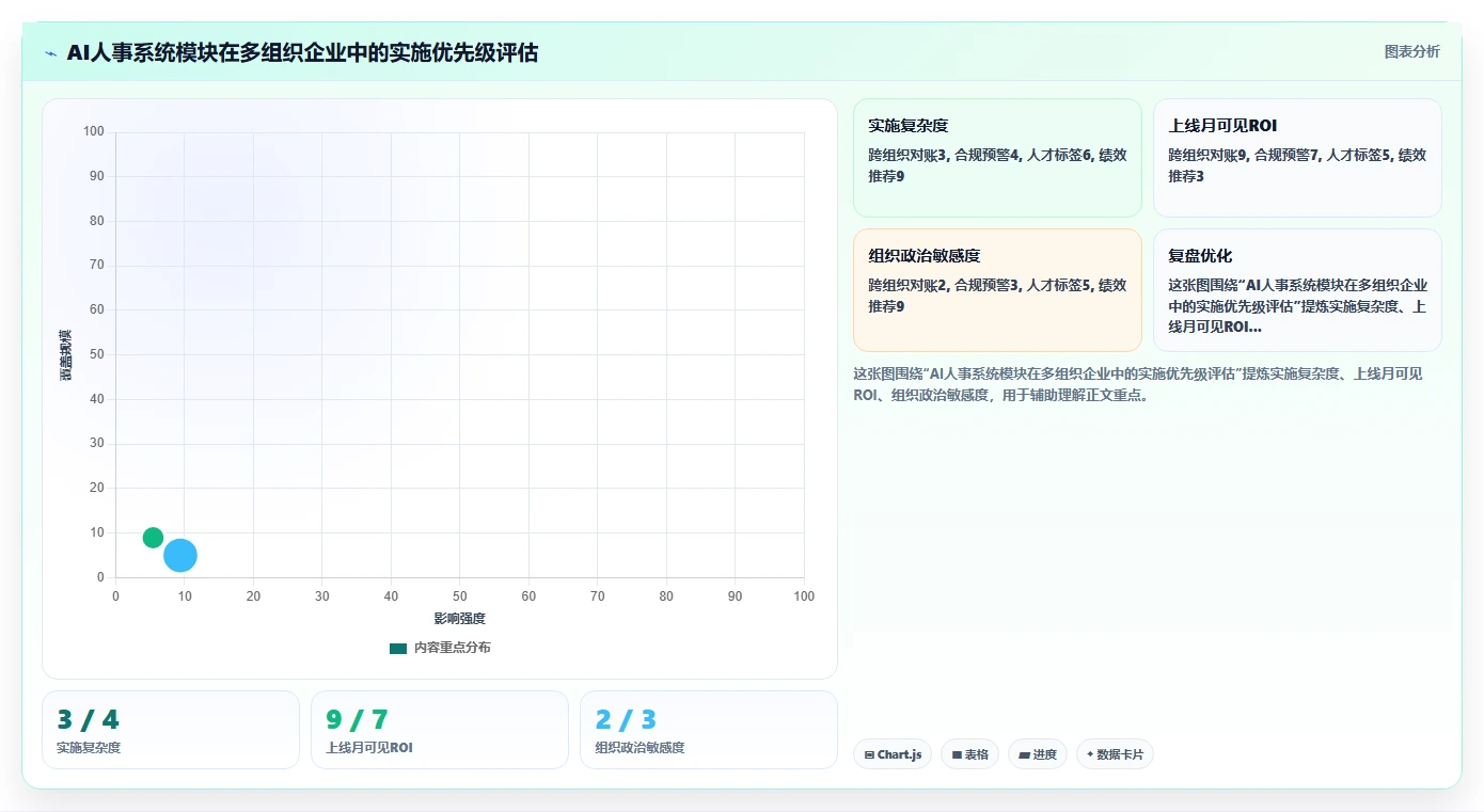AI人事系统在不同多组织企业的应用效果对比