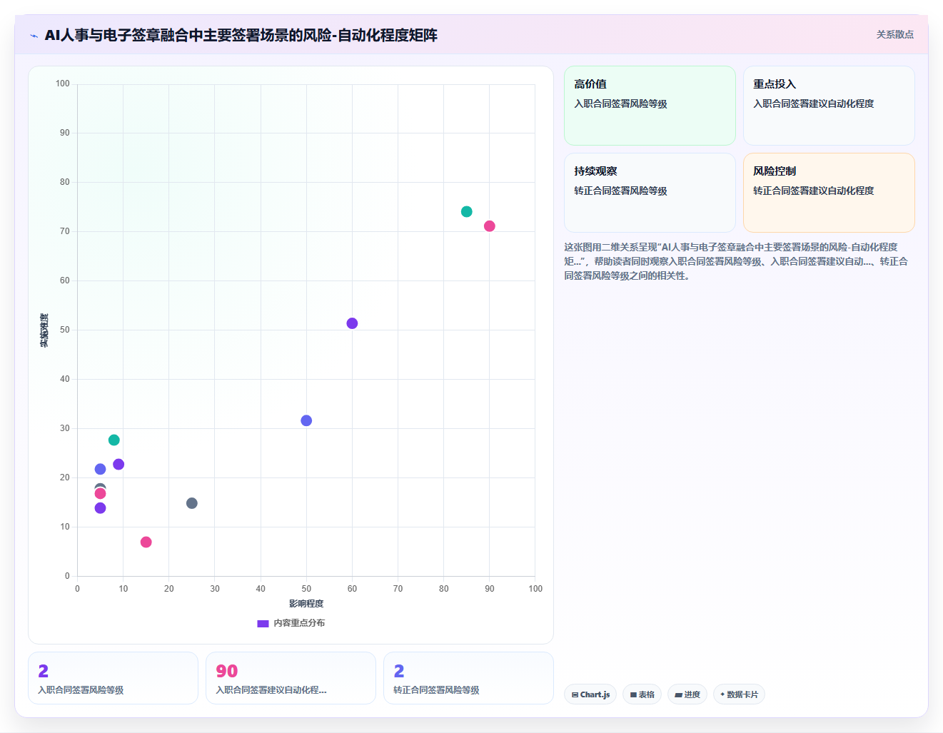 AI人事系统与电子签章系统融合应用案例