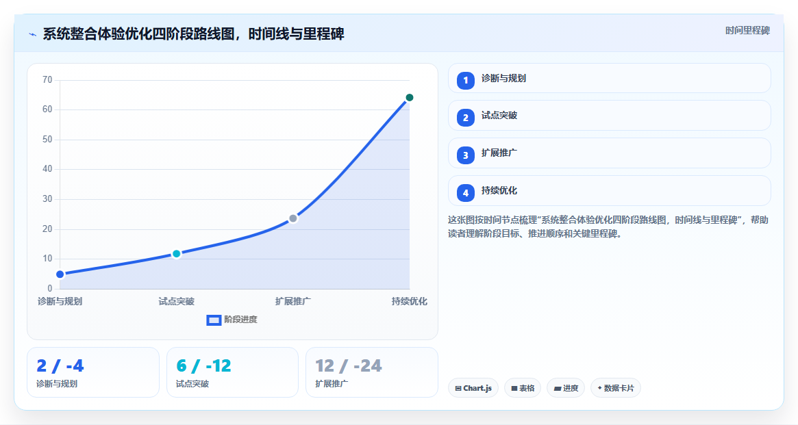 AI人事系统与OA系统的用户体验整合