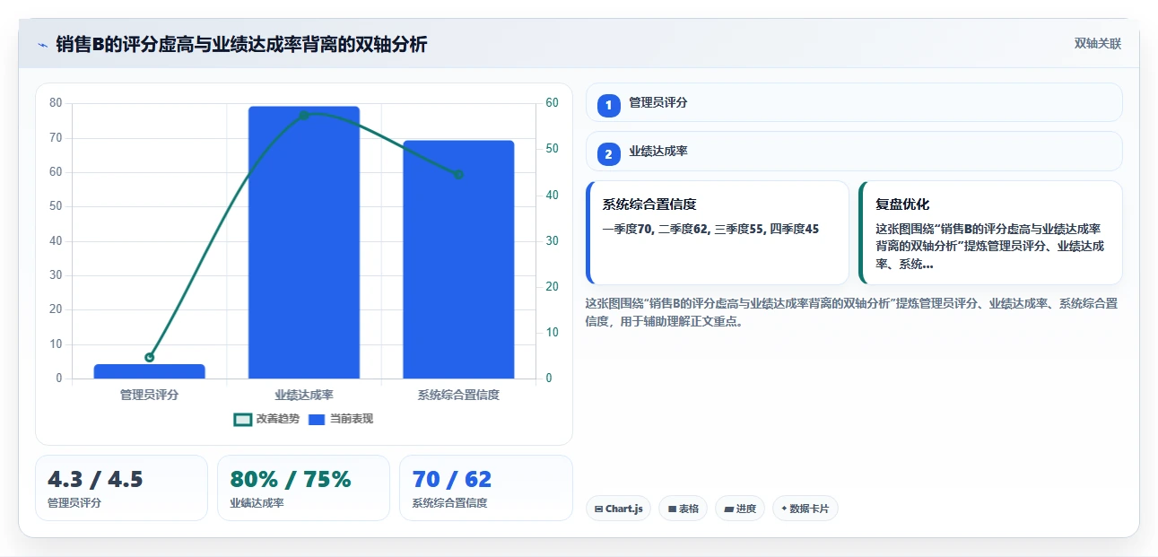 AI人事系统的绩效考核校准功能防止评分虚高