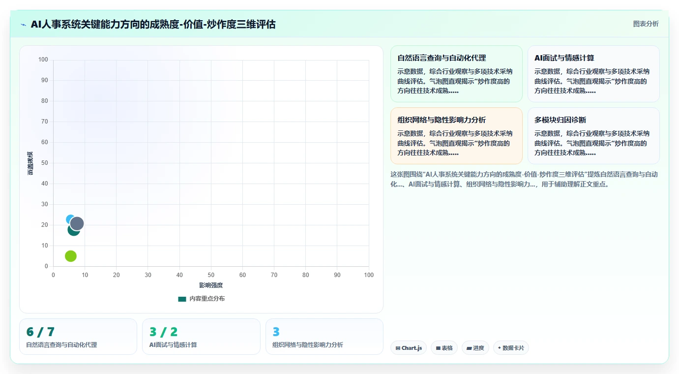 AI人事系统的优势