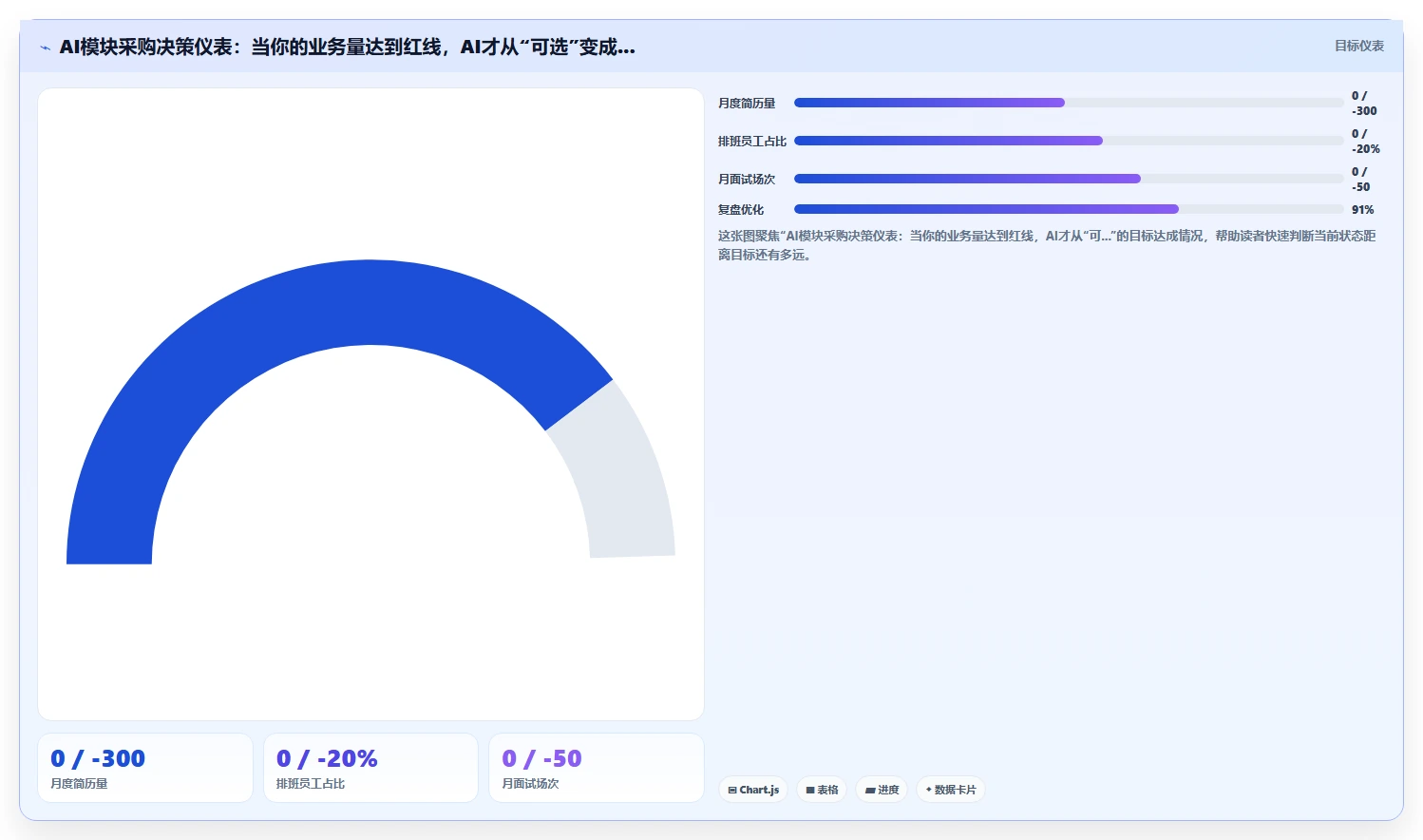AI人资系统价格对比