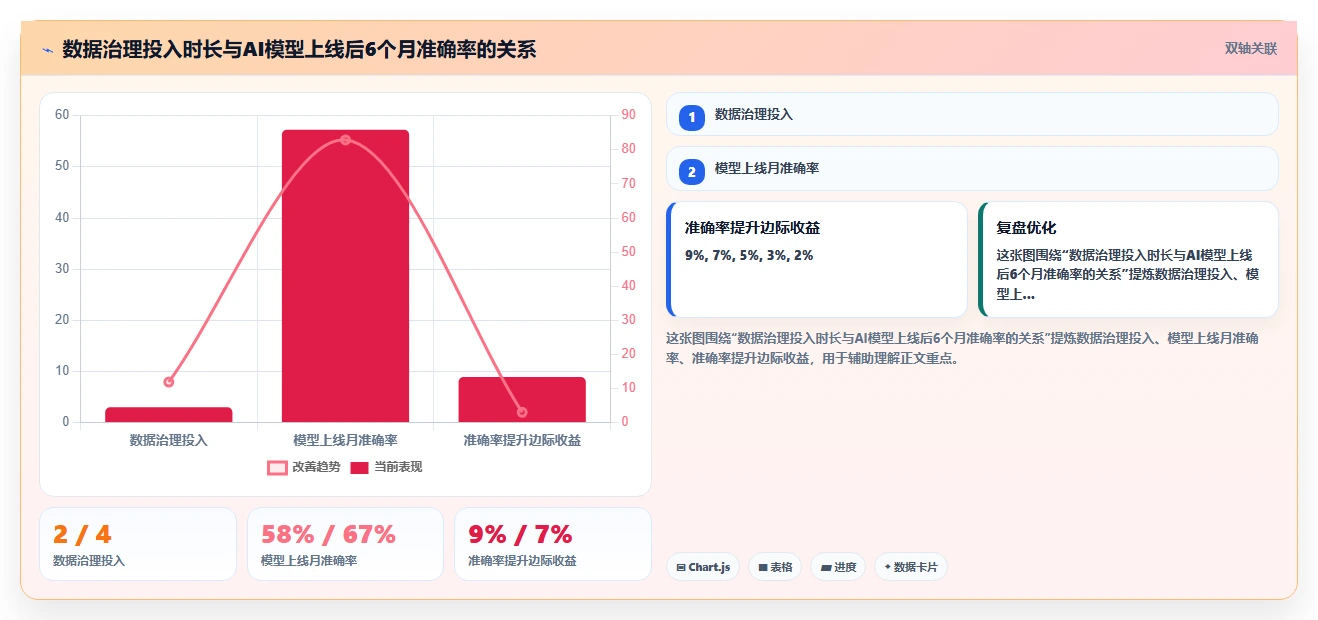 AI人力资源系统如何赋能业务部门