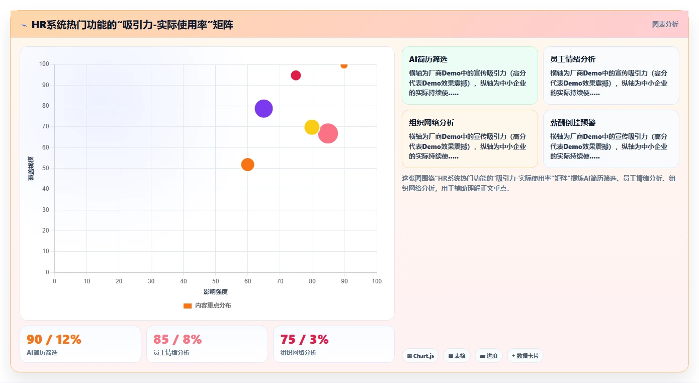 数字化人事系统工具