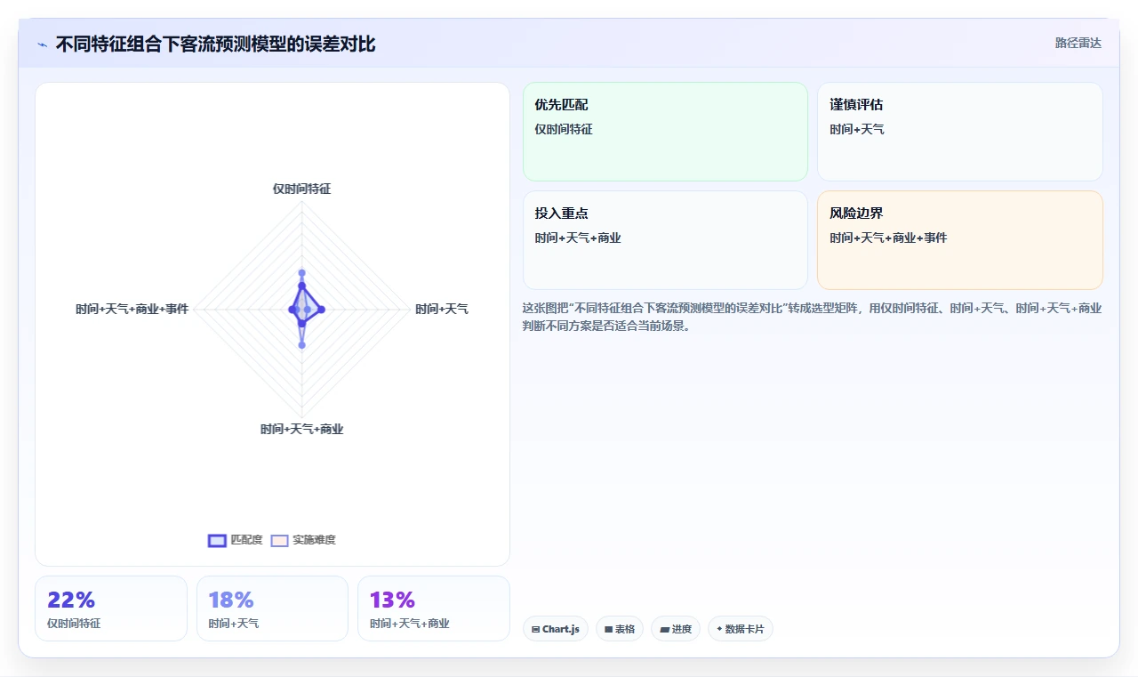 AI智能排班系统如何与客流预测数据联动