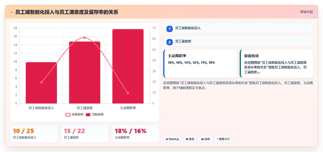 智能HR系统智能化程度的行业对比