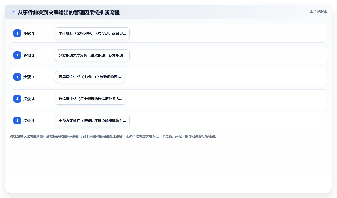 下一代AI人事系统核心能力需求白皮书