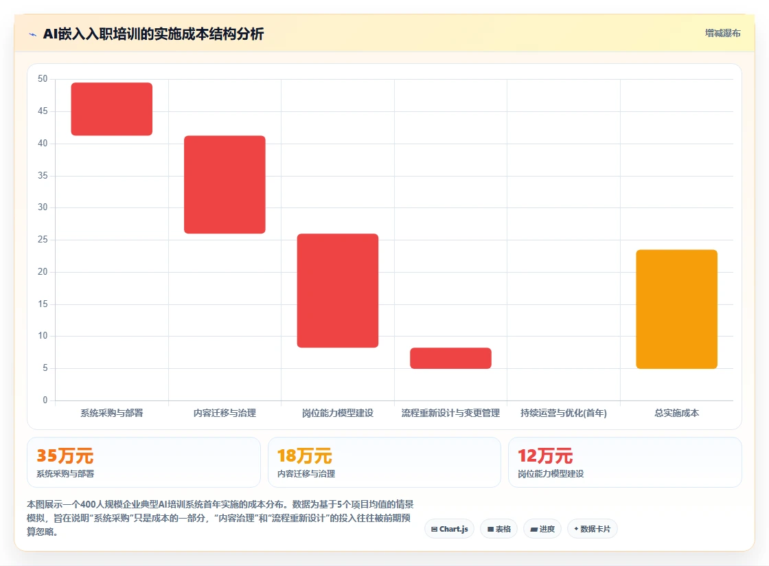 AI人事系统如何嵌入新员工入职培训流程
