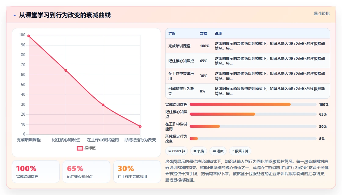 智能HR系统如何实现培训全流程数字化