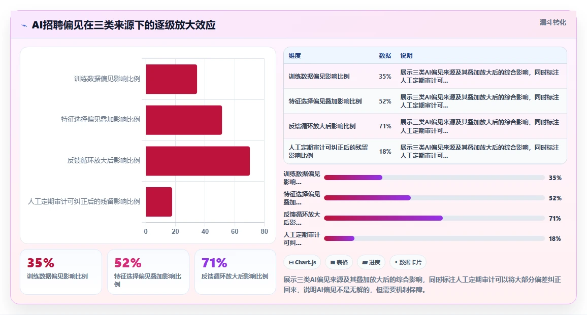 AI绩效专员的招聘流程自动化功能与人工处理对比