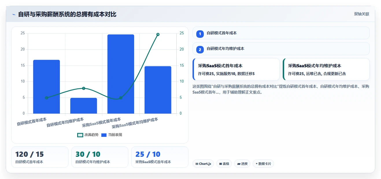 AI人事系统薪酬模块设计白皮书