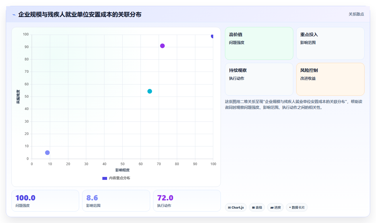 利用AI人事系统自动匹配岗位与残疾人就业政策