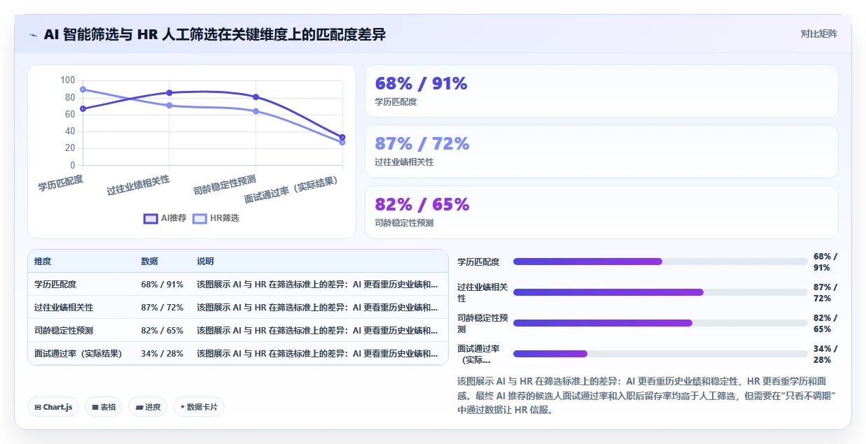 AI人事系统在集团公司的具体实施步骤