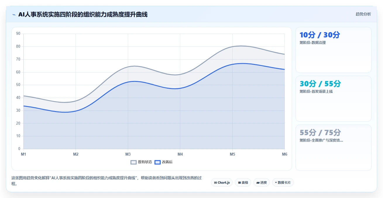 为什么AI人事系统是数字化转型关键