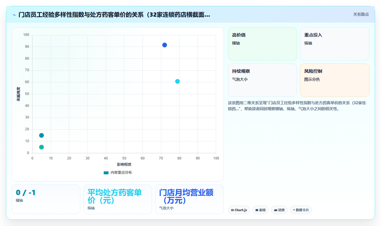 零售行业行业AI人事系统应用的价值分析