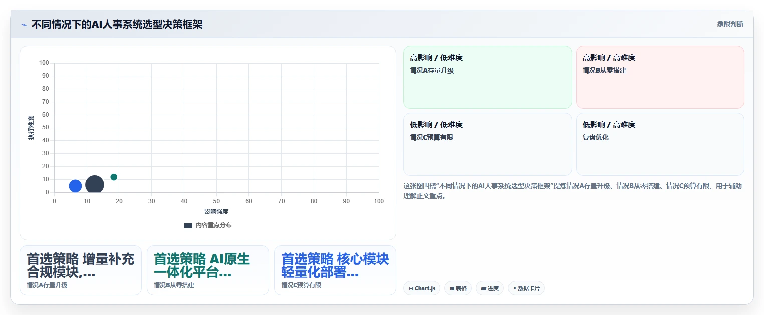 AI人事系统如何适应金融行业需求