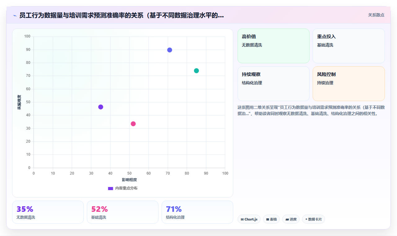 AI人力资源系统如何生成个性化培训建议
