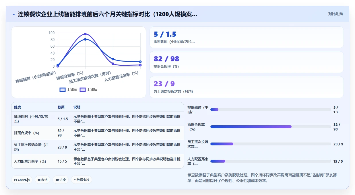AI功能与国内智能人事系统对比