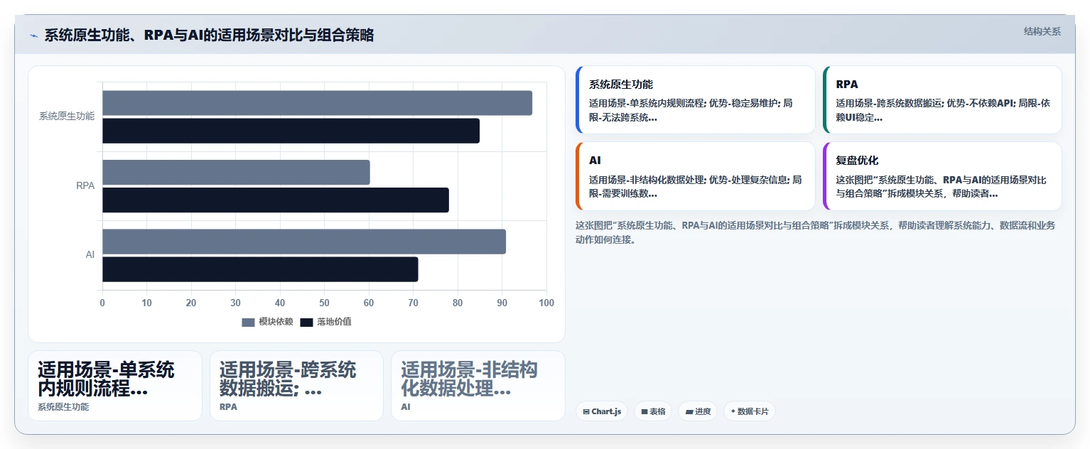 AI人事系统自动化流程设计最佳实践