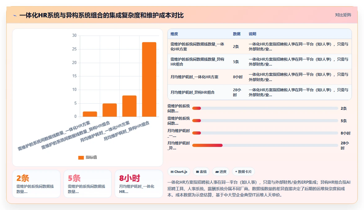 如何将AI招聘专员与ERP系统集成