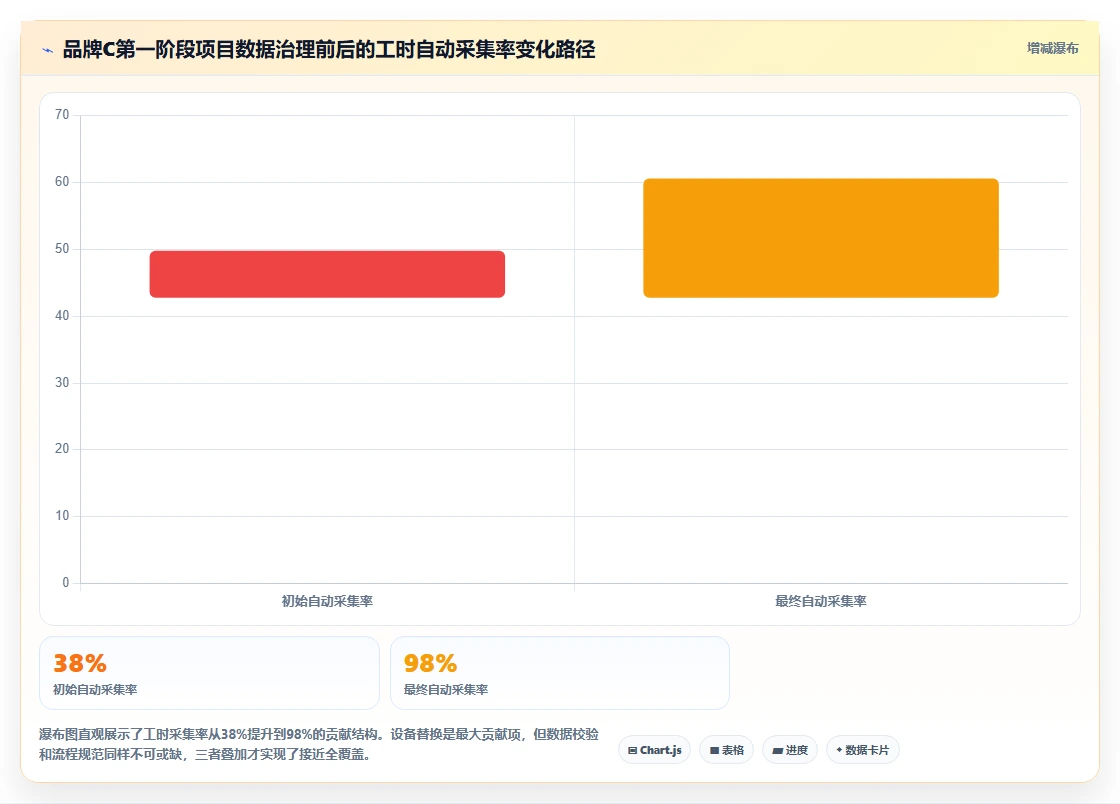 AI人事系统在连锁品牌的智能化转型案例