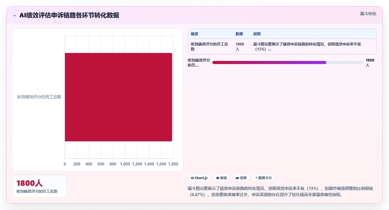 AI人事系统中员工体验设计最佳实践