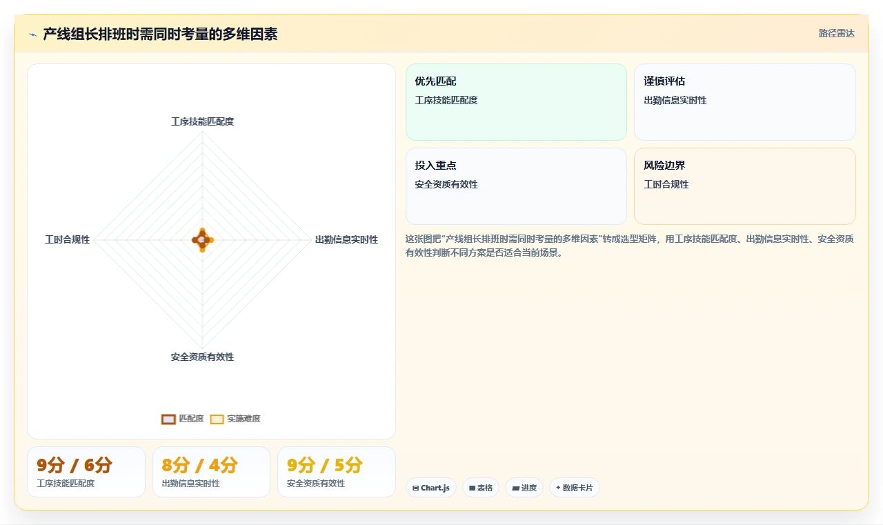 制造业工厂智能HR系统蓝领招聘管理