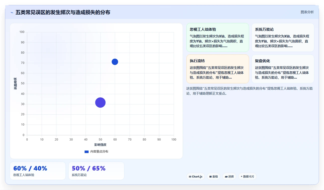 建筑行业AI人事系统劳务实名制管理