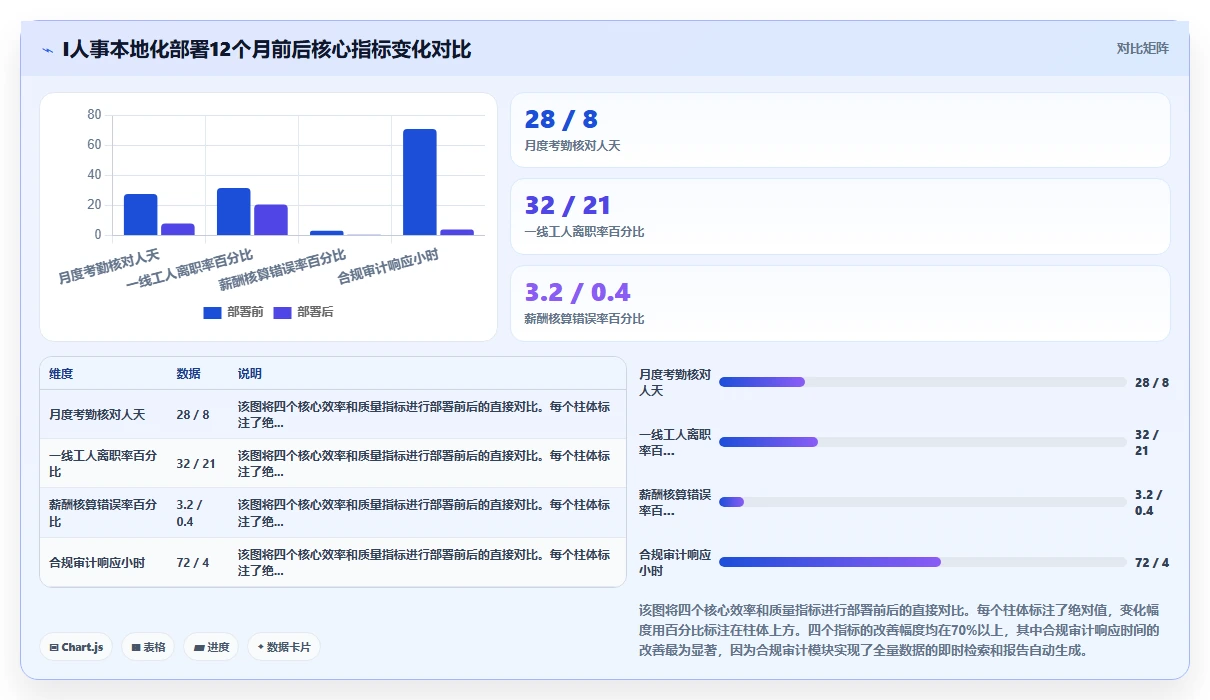 如何最大化AI人事系统本地化部署的价值