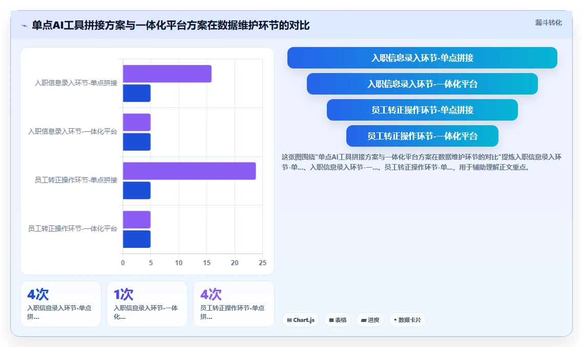 集团公司AI人事系统