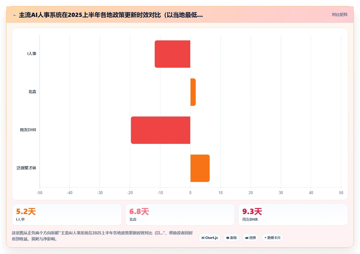 AI人事系统在连锁品牌的合规性考虑