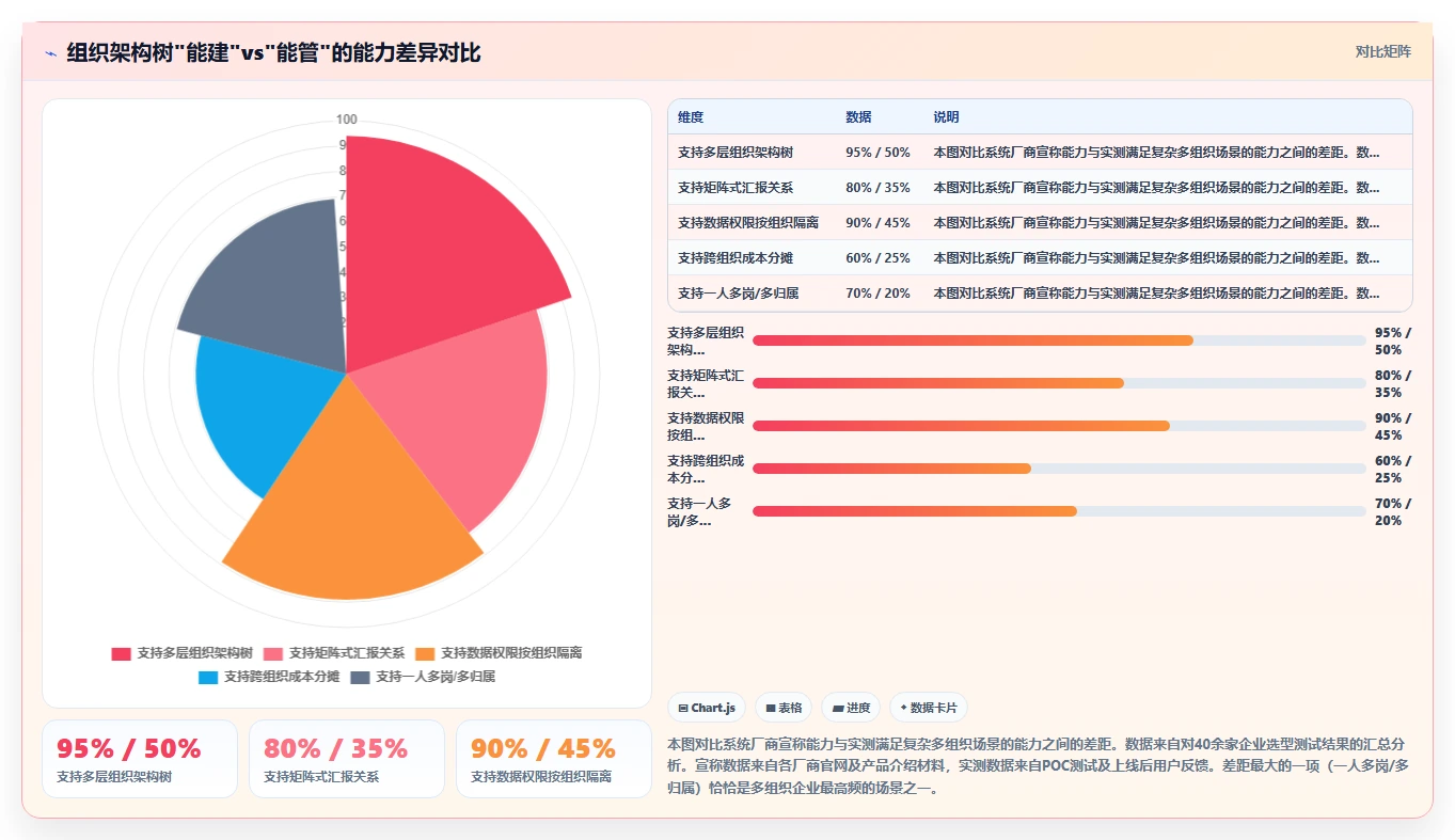 多组织企业AI人事系统