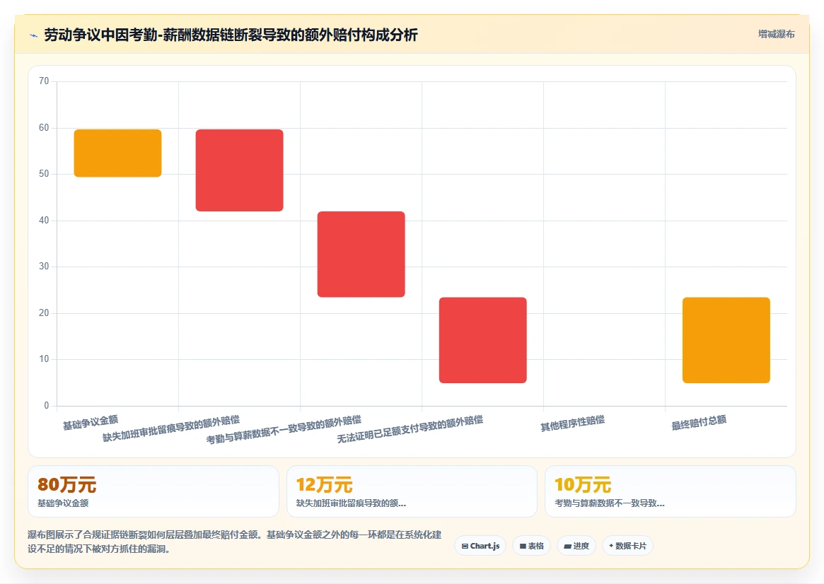 智能人事系统在高科技企业的实践经验