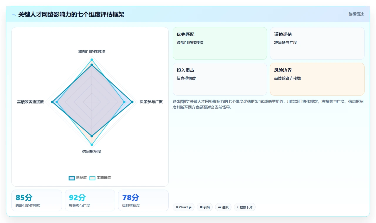 AI人事系统解决集团管控弱化问题