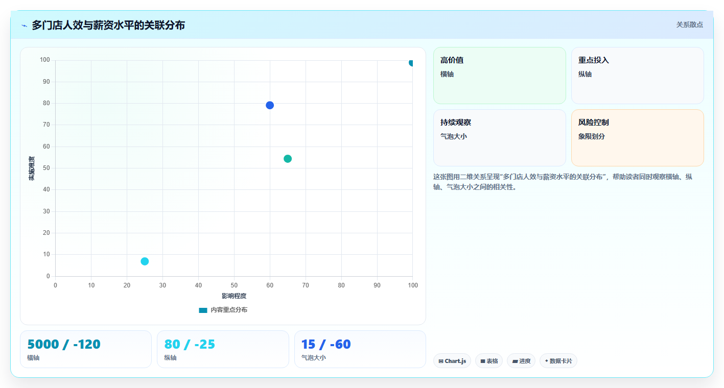 AI人事系统在多门店企业的应用技巧