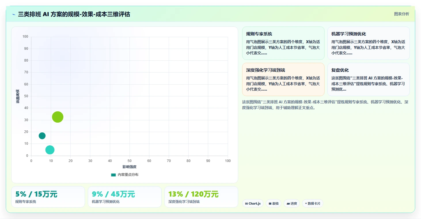 AI人事系统在餐饮行业的定制化解决方案