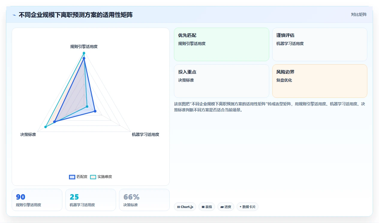 如何用AI人事系统做离职风险预测