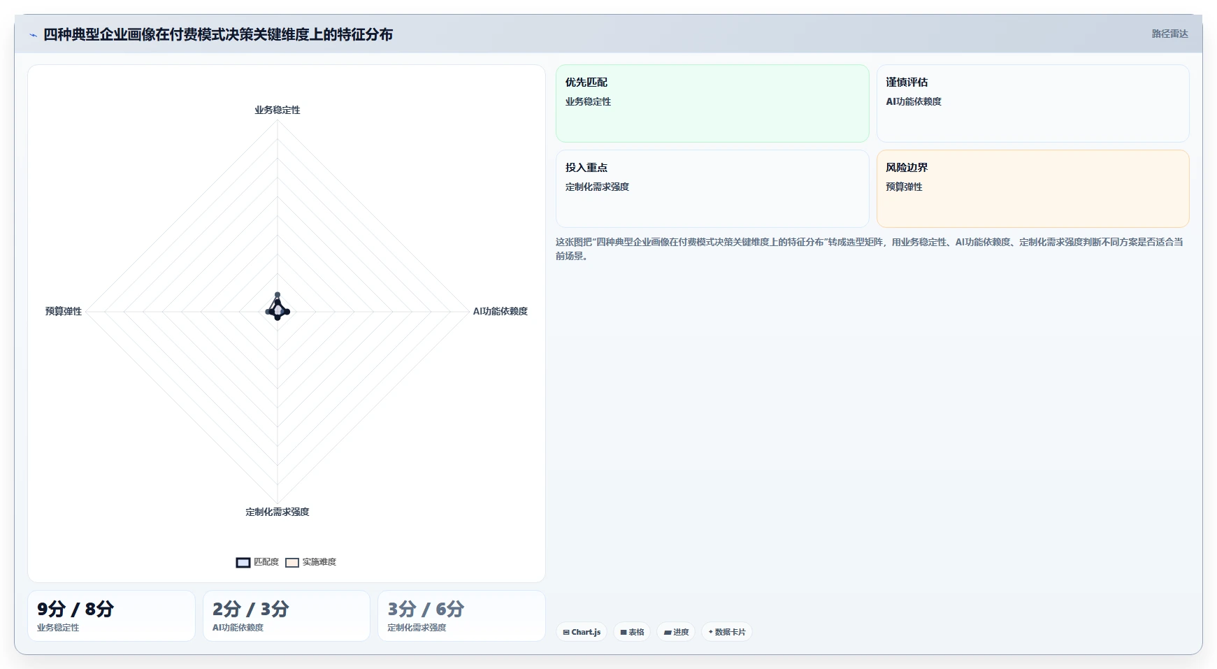 AI人事系统买断制与订阅制长期成本对比评测