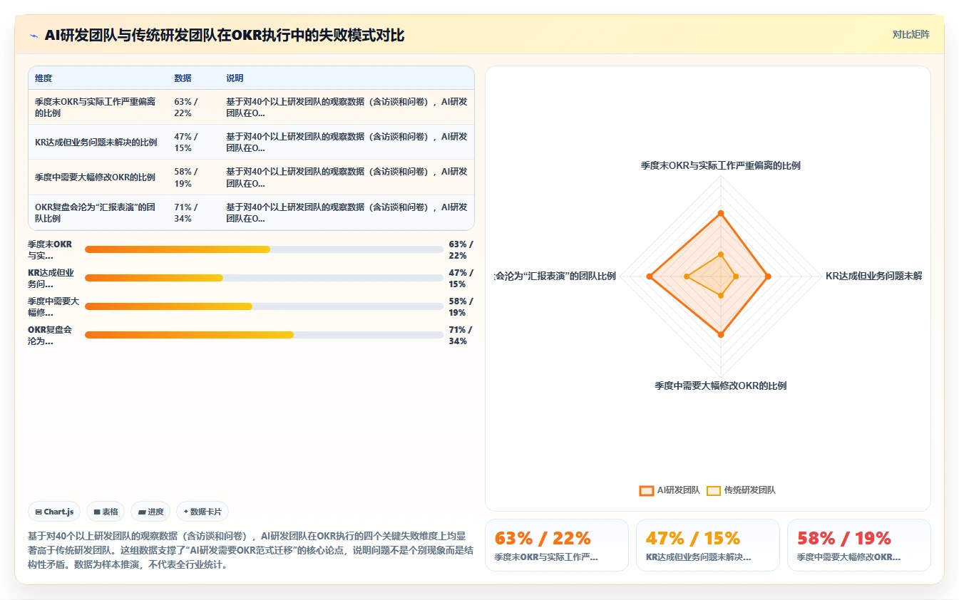 互联网公司AI人事系统研发团队OKR管理