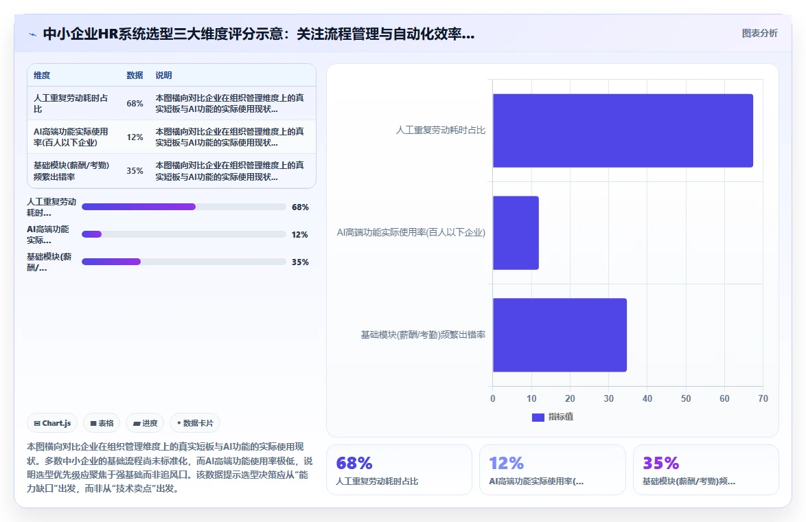 中小企业怎么选对AI人力资源系统